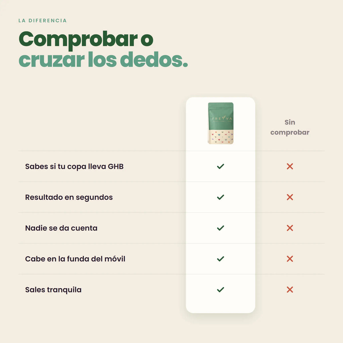 Freyva Heart · Pegatinas detectoras de GHB para tu copa