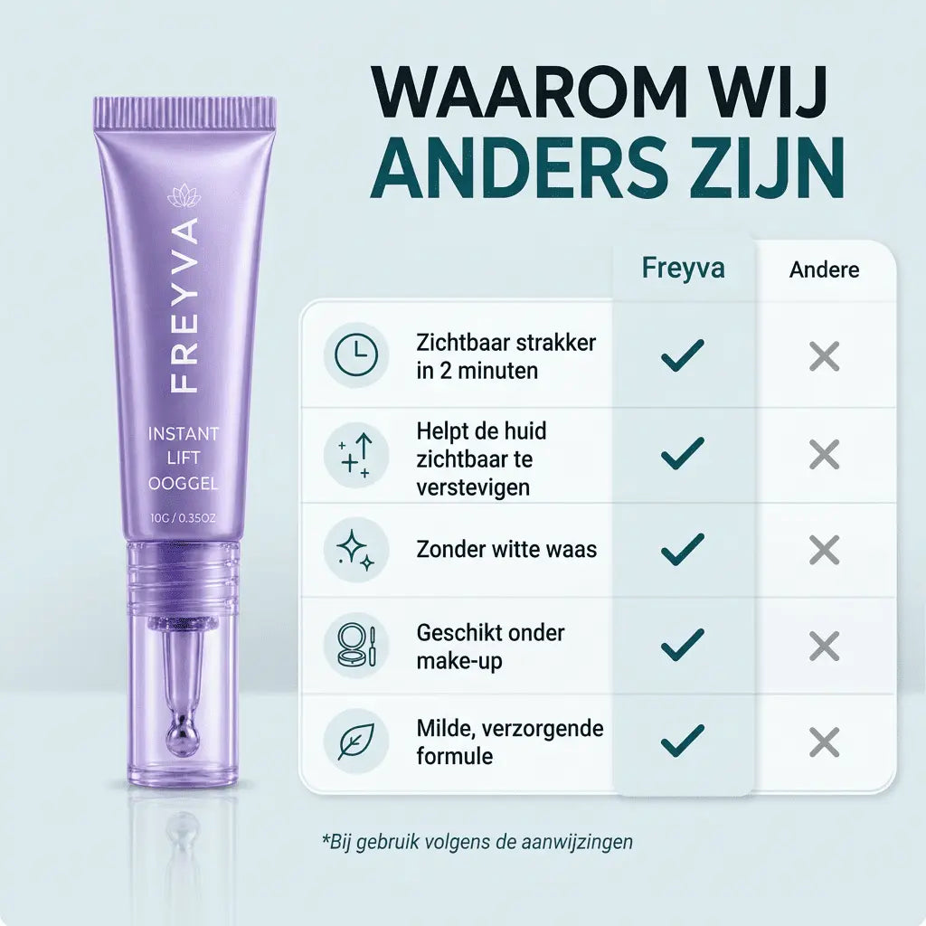 Collageen Instant Lift Ooggel